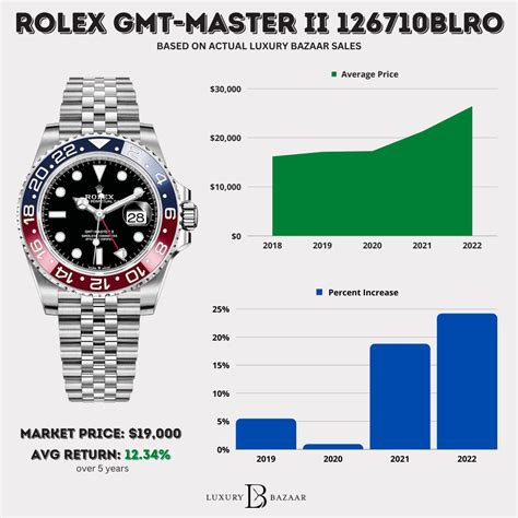 preissteigerung rolex uhren|Rolex prices rise for a second time in 2024 to cover .